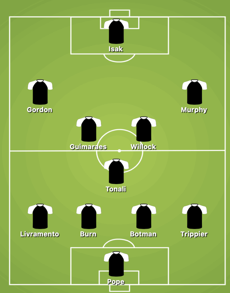 4-3-3 Newcastle United Predicted Starting Lineup Against Chelsea